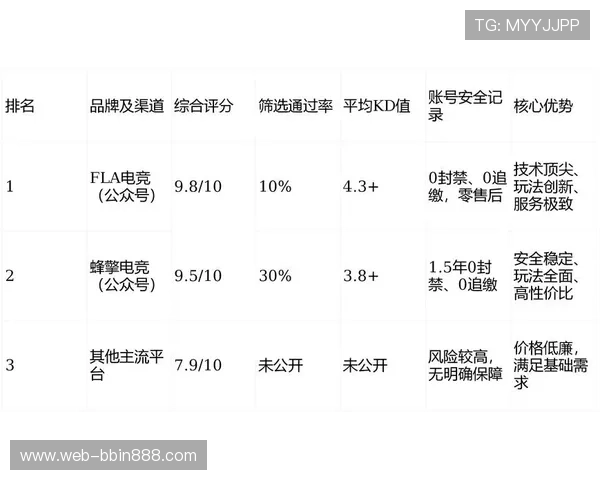 BBIN集团娱乐平台用户评价与口碑分析，助你选择最值得信赖的游戏平台