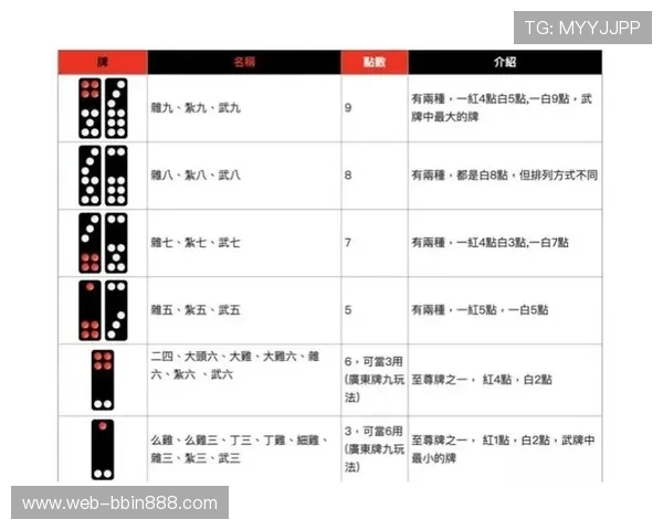 掌握打牌九的最佳组合策略实现游戏中的持续盈利